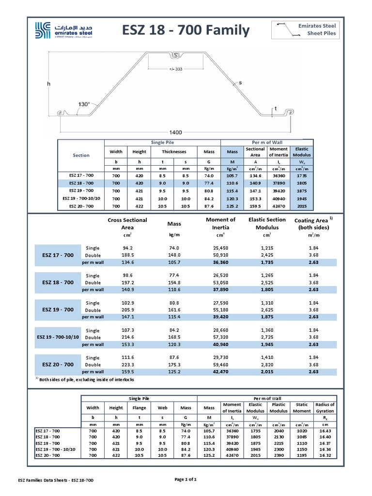 ESZ 18 700 Family - Data Sheet | PDF | Materials | Chemical Product ...