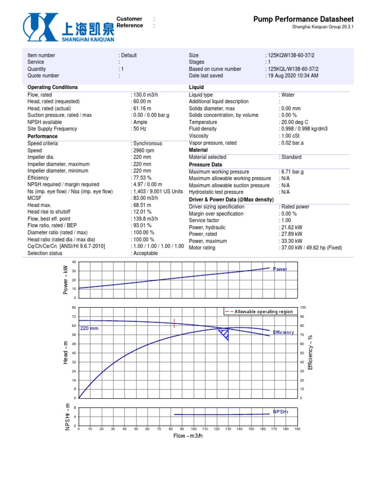 Pump Performance Datasheet 125KQW138-60-37/2 | PDF | Pressure ...