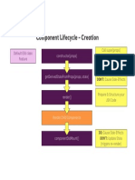 7.1 lifecycle-creation-learning-card.pdf.pdf