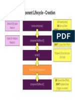39.1 lifecycle-creation-learning-card.pdf.pdf