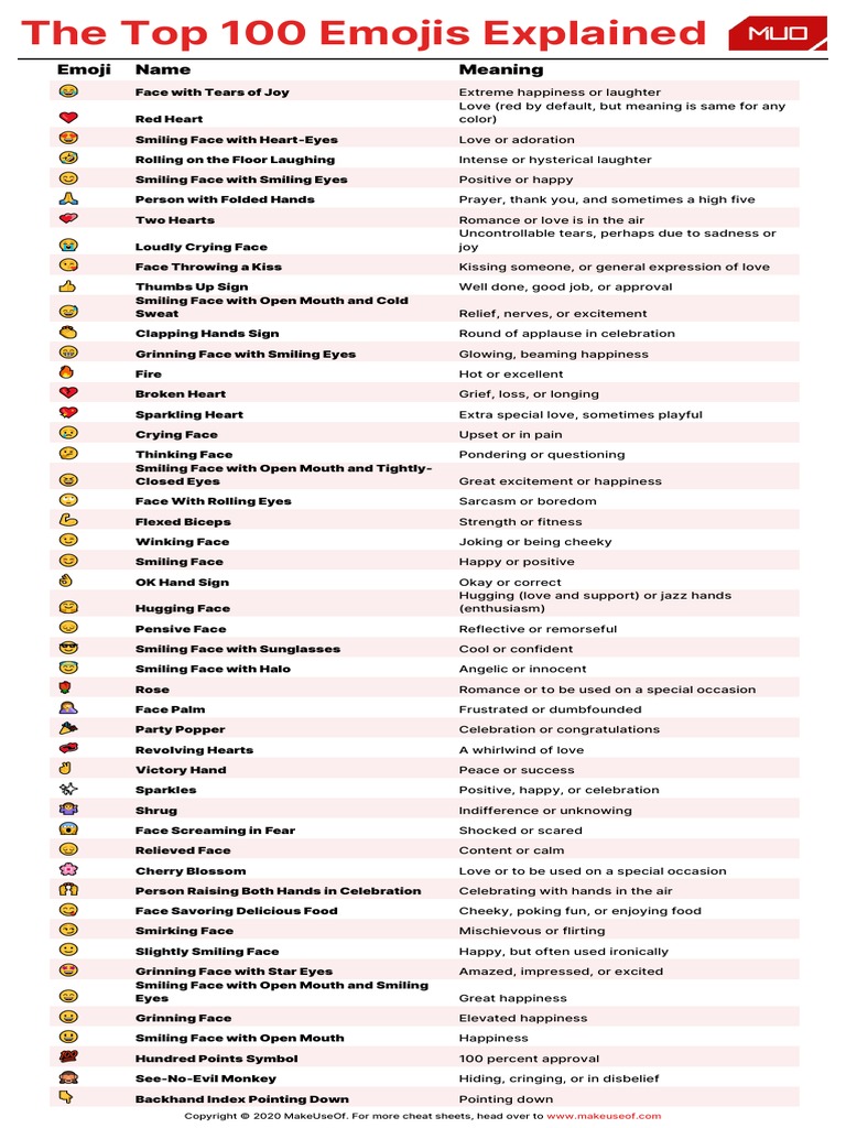 The Top 100 Emojis Explained Pdf Laughter