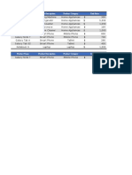 Product Name Product Description Product Category Unit Price