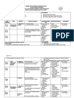 Grade 10 A & B Chemistry Schemes of Work Term One 2020