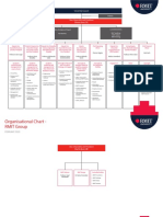 Rmit Organisational Chart PDF