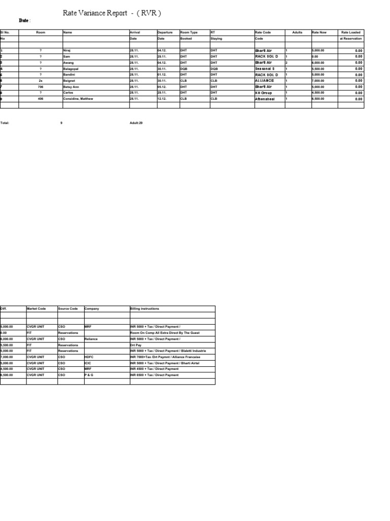 Rate Variance Report RVR Sample 1-1 | PDF | Services (Economics) | Payments