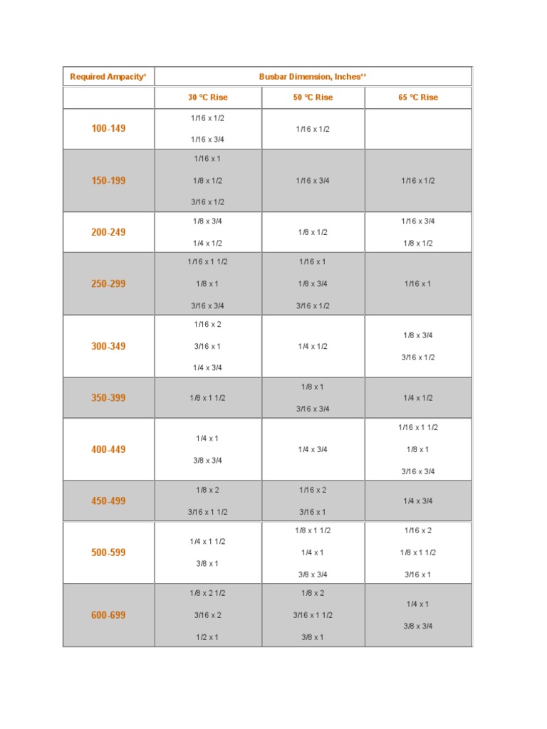 Bus Bar Ampacity PDF Electrical Engineering Manufactured Goods