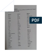 List of SHS students without JHS SF10