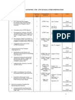 Schedule of Activities - LPTRP Formulation