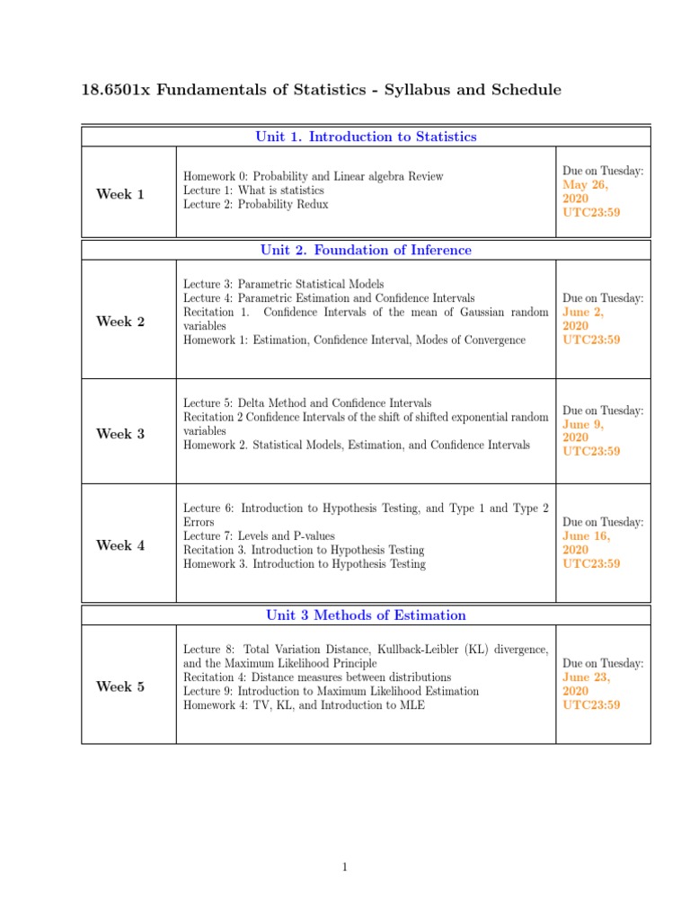 18.6501x Fundamentals of Statistics Syllabus and Schedule Week 1