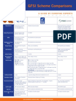 GFSI Scheme Comparison