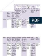 Tabla de Medicamentos Inotrópicos