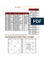 Chandraswami's Birth Chart / Kundali