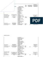 Assignment2 Parayday PDF