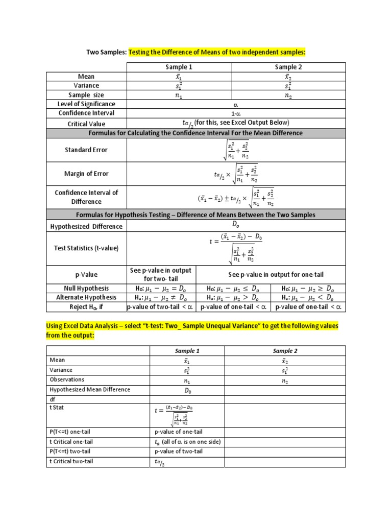 Formula Sheet PDF Inductive Reasoning Statistical Analysis