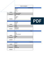 Names of Companies Category of The Company