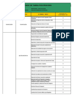 4. Listado de tarea por proceso Seguridad y SO 03.03.2018