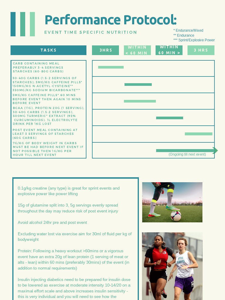 Sports Performance A Sample Protocol PDF | PDF | Whole Grain ...