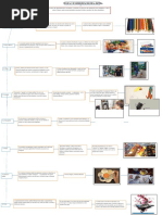 Tecnicas de Representacion de La Pintura