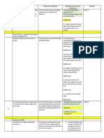 Quarter Content Standards Performance Standards Most Essential Learning Competencies Duration