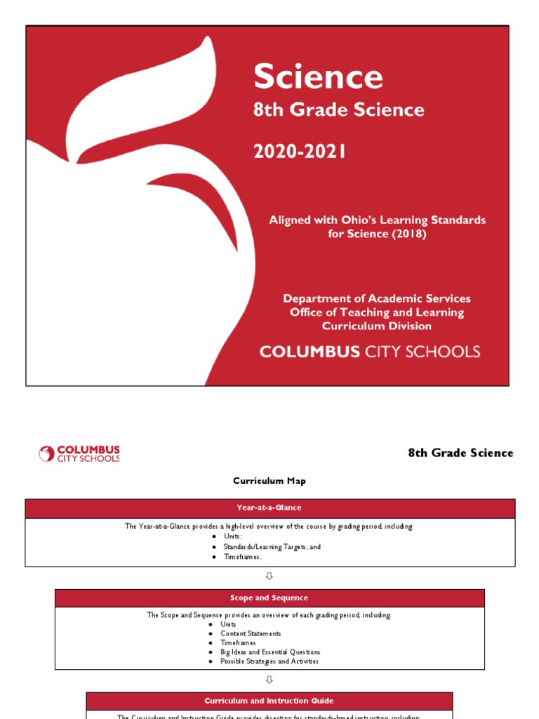 8th Grade Science Curriculum Guide Download Free Pdf Plate