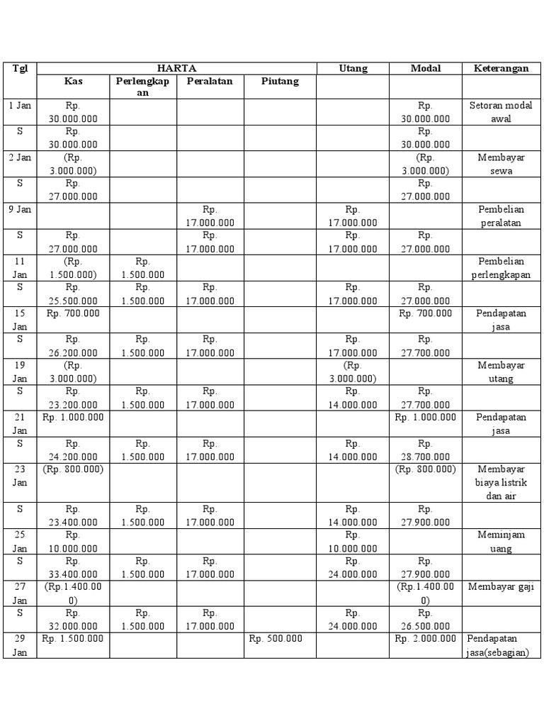 Memahami Prinsip Dasar Ekonomi
