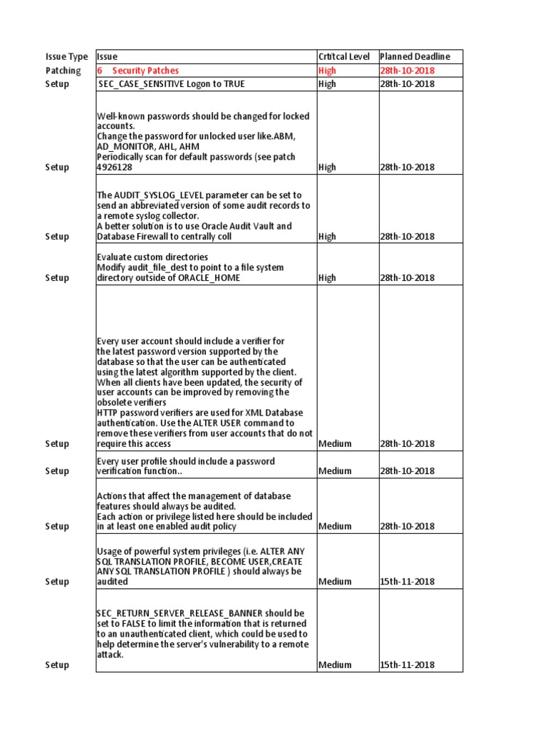 Database Security Vulnerability Actions | PDF | Password | Transport ...