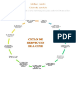 TAREA 3 Ciclo de Servicio