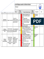 Analyse Des Risques CTPM PDF