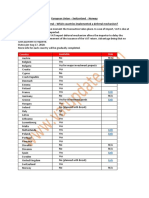 Import VAT Deferral