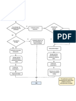 Formato Editable - Flujograma