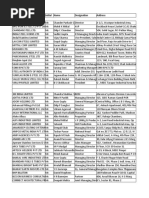 Stainless India Companies.xlsx