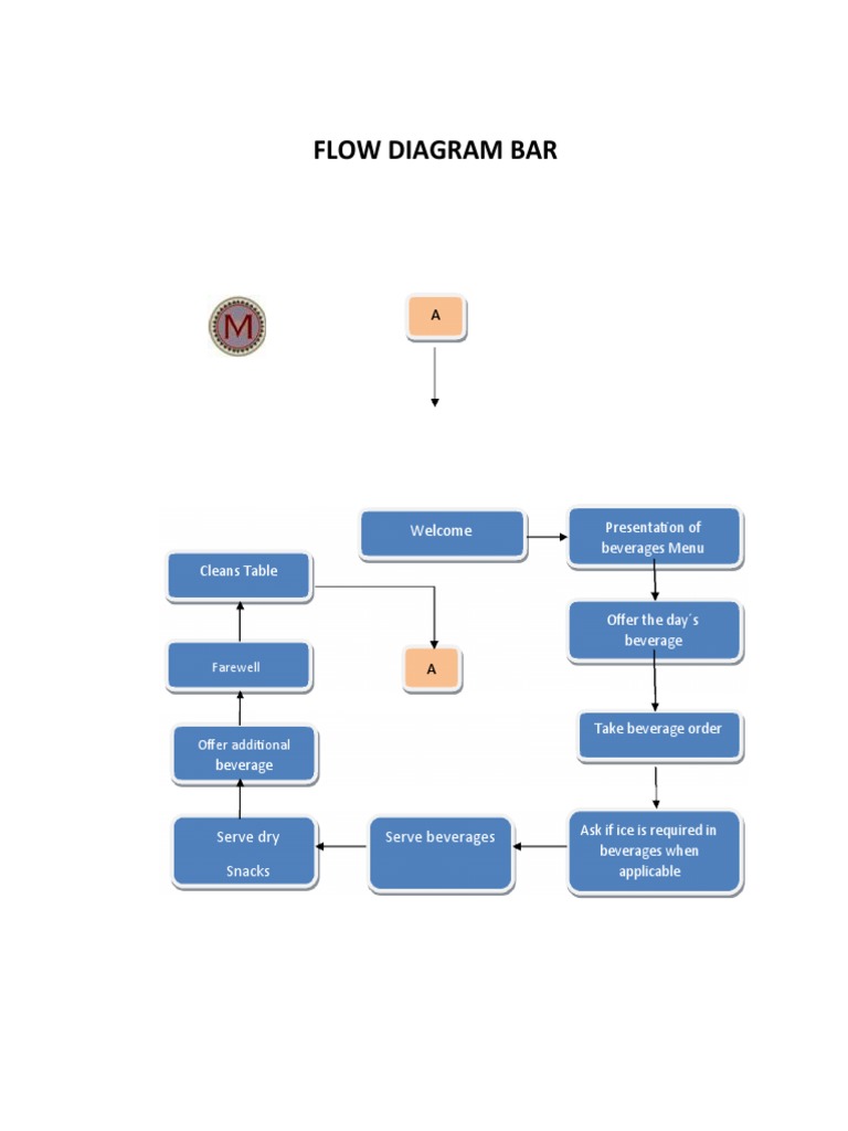 Bar Beverage Service Workflow | PDF | Waiting Staff | Drink