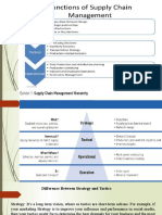 The 40-character title is: "TITLE Difference Between Strategy, Tactics, and Supply Chain Design