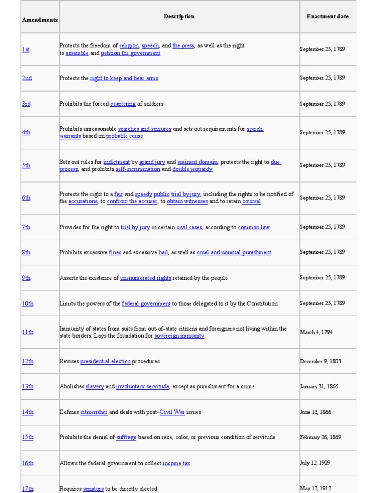 Amendments To The U.S. Constitution | PDF | United States Constitution ...
