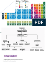 Nomenclatura de Peroxidos y No Metales