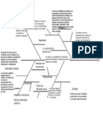 Diagrama Ishikawa