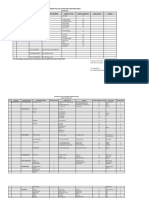 Laporan Pos Ukk Di Sumbar Februari 2019