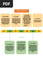 The Java History Timeline: Joshua C. Pilapil - Bsit2