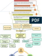 Pengurusan Grafik