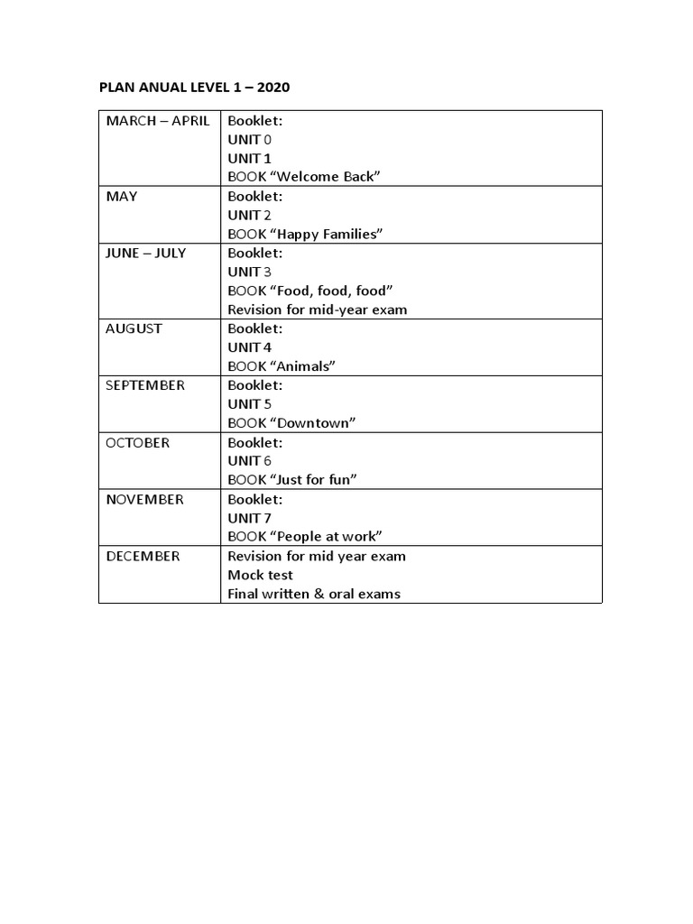 Annual Level 1 Plan 2020 Overview | PDF