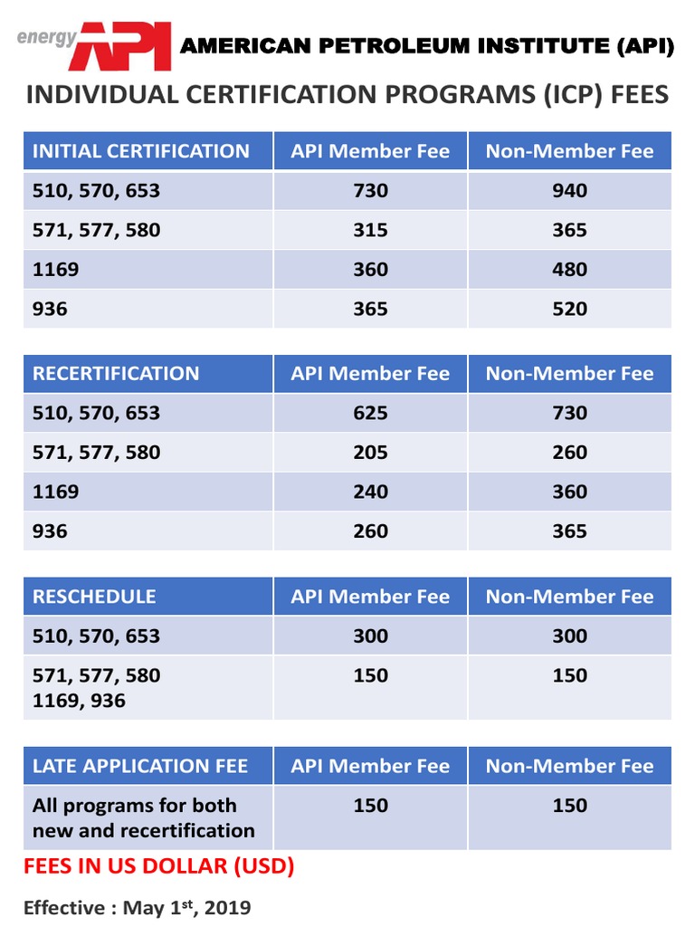 API Individual Certification Fees 2019 | PDF