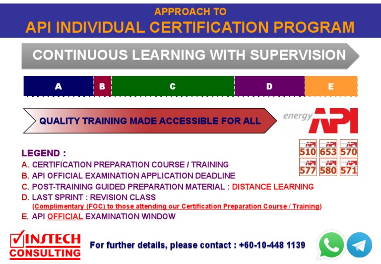 API Certification Training Overview | PDF | Technology & Engineering