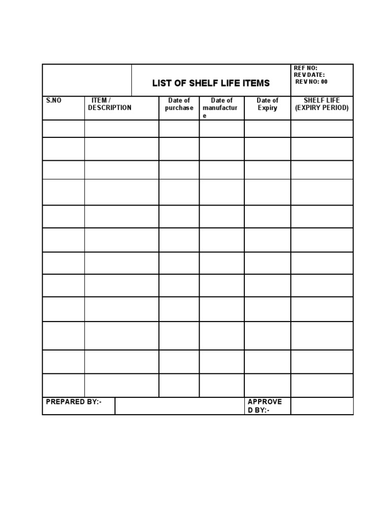 FHSTR02 List of Shelf Life Items PDF