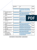 Kebutuhan Buku Listrik C3