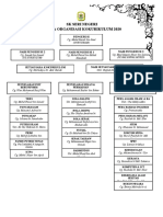 Carta Induk Kokurikulum 2020