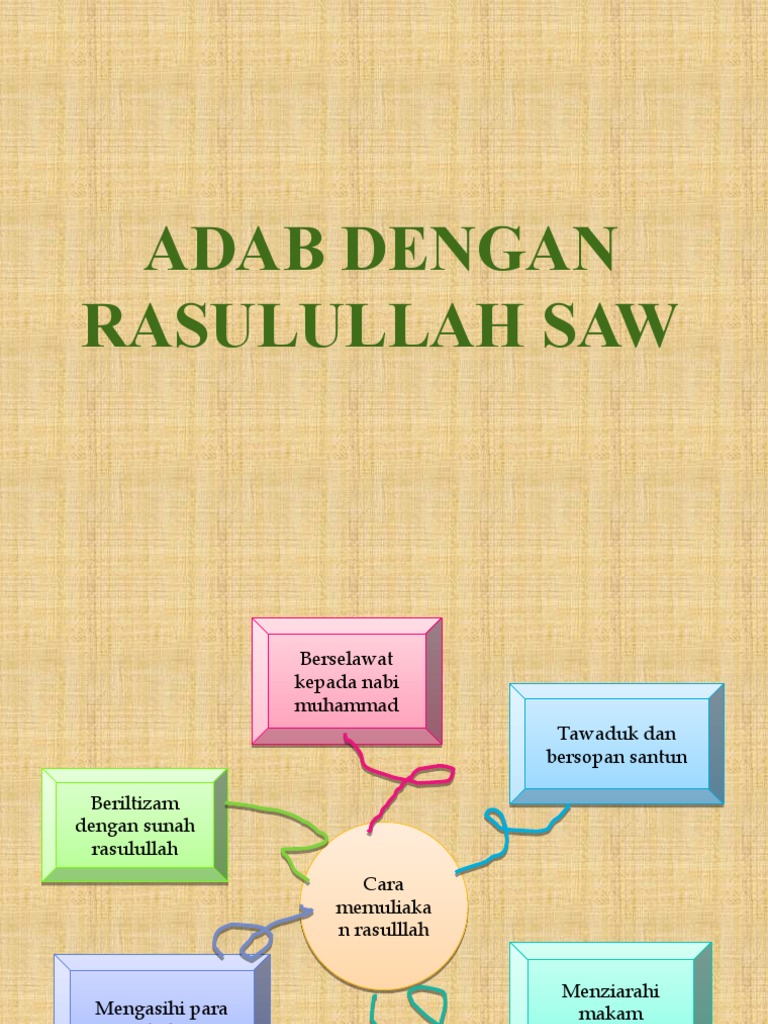 Adab Dengan Rasulullah Saw Pdf