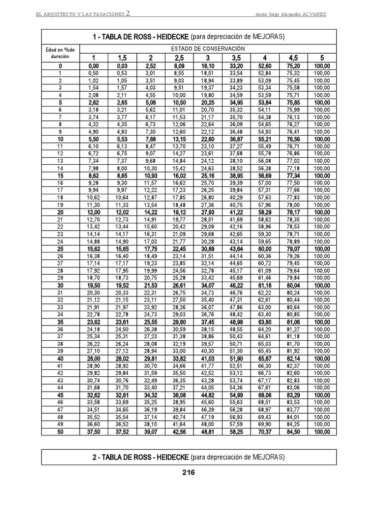 tableau-de-ross-heidecke-pour-d-pr-ciation-pdf