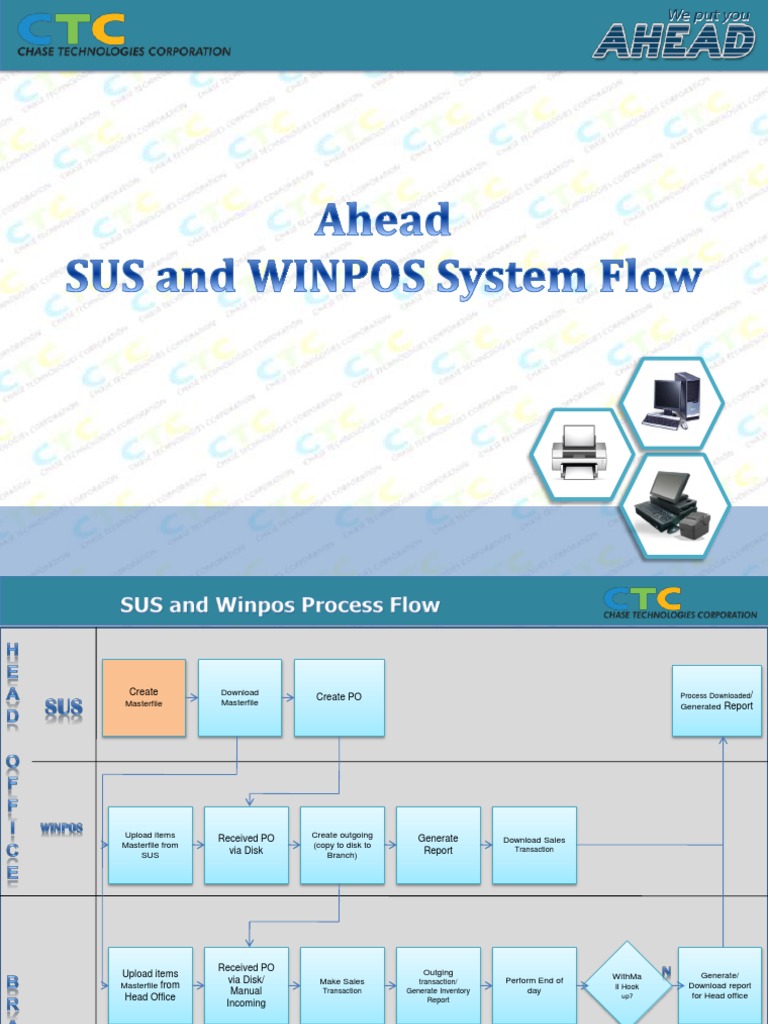 Ahead SUS and Winpos | PDF | Download | Intellectual Property