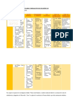 Cuadro Comparativo de Estadísticos