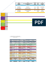 Base de Datos Distritos